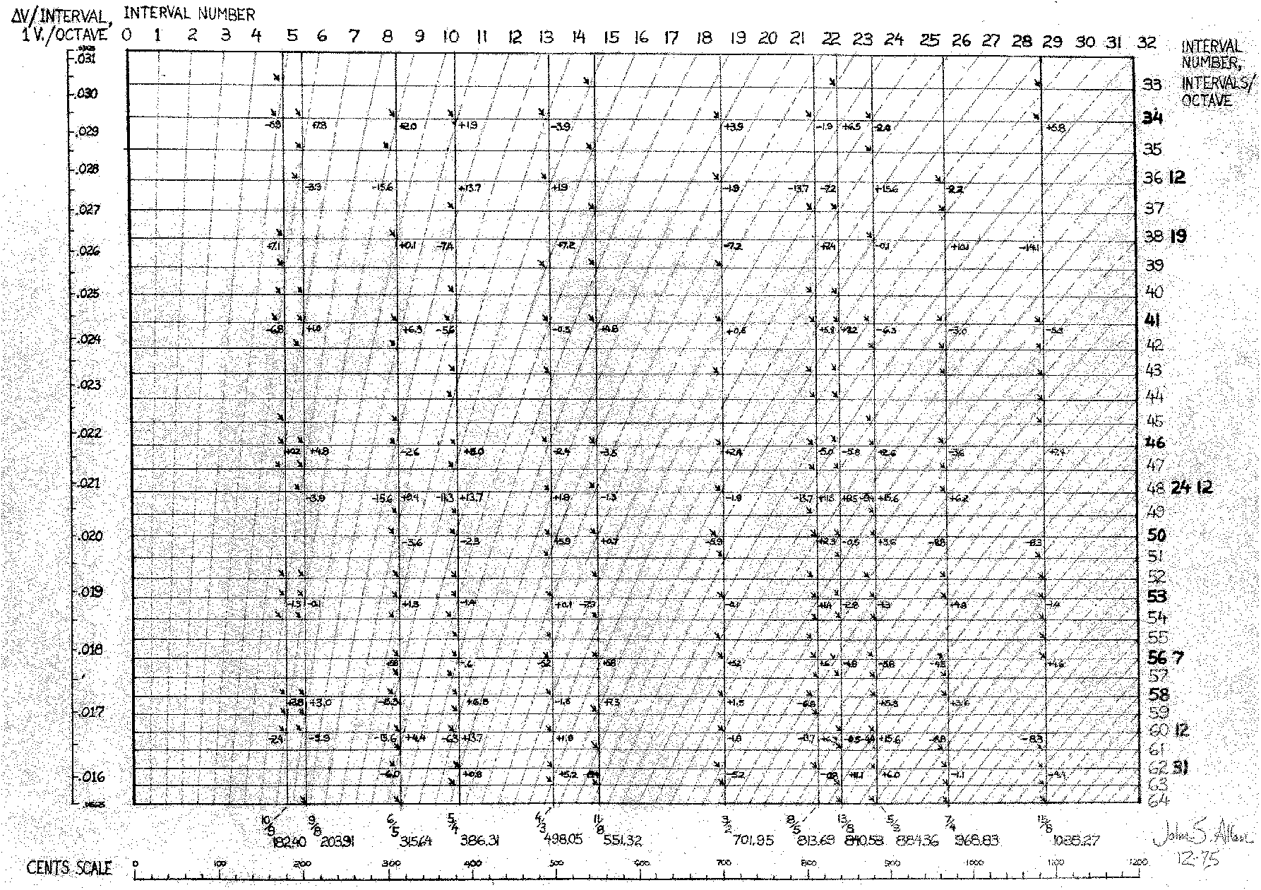 Large graph of integer and non-integer equal temperaments (121 KB GIF, 1786 x 1260 pixels)