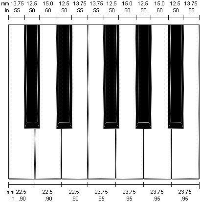 Keyboard division based on widths at rear of keys (7 KB GIF)