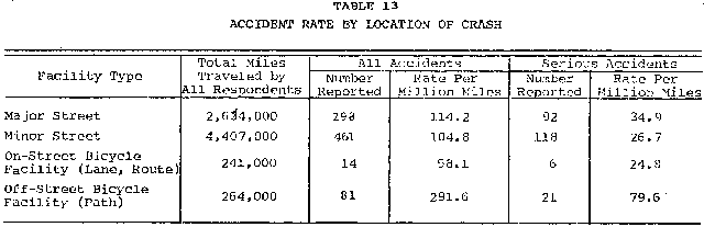 Table of accidents by facility type from Kaplan report (5 kB GIF).