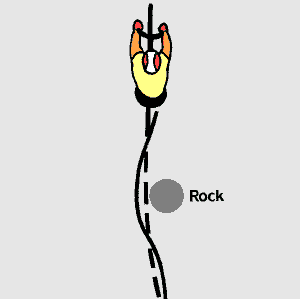 Avoiding a rock (2 kB gif)